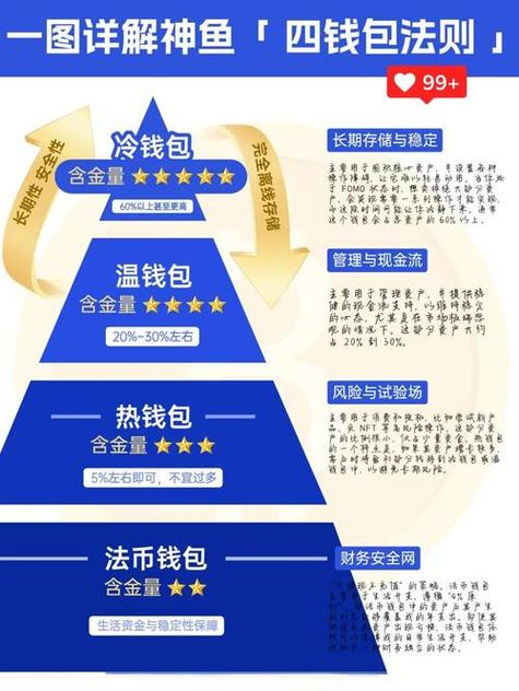 比特派钱包是热钱包吗_bitpie比特派钱包_比特派钱包冷钱包的市场趋势分析