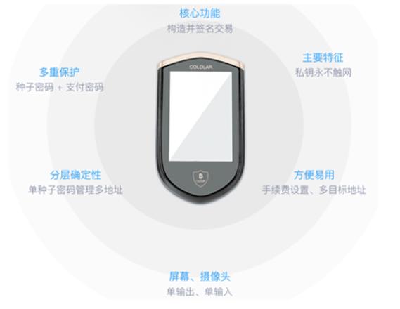 比特派钱包的用户如何选择冷热钱包？_比特派钱包trx_比特派冷钱包手机启动不了