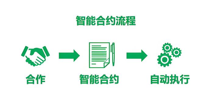 钱包合约是什么_如何在Bitpie钱包官网中使用智能合约_钱包合约地址是什么意思