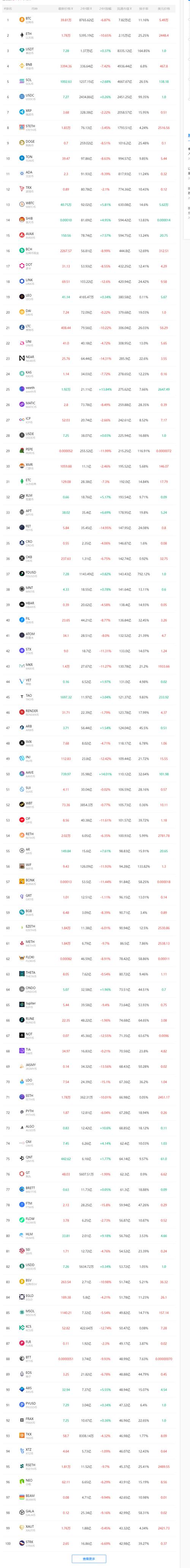 用户指南：如何在Bitpie钱包中进行小额交易_小额交易失败什么意思_小额支付系统金额起点