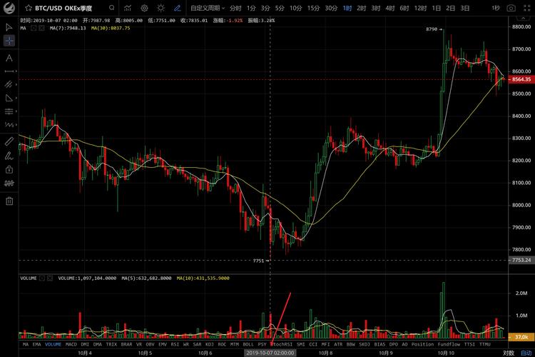 如何通过Bitpie钱包获取实时市场信息？_一账通应急钱包没通过_extjs通过id获取元素