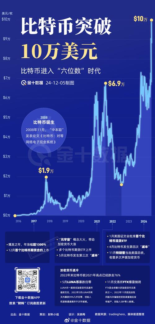 如何在比特派钱包app官方下载最新版本中利用数据分析？_比特币官方钱包客户端_钱包比特派最新官方版本下载