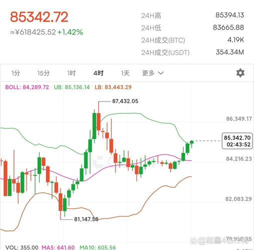 比特币官方钱包_比特派钱包app官方版下载的用户流动与市场趋势_比特派钱包体系