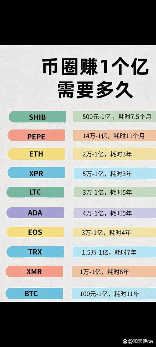 比特派钱包币币兑换_比特派钱包下载地址_如何在比特派钱包安卓版下载中进行收益预测？