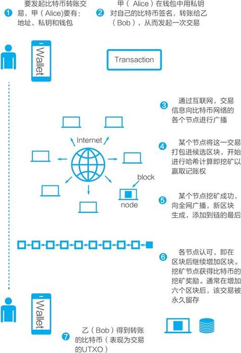 2021比特派钱包使用视频_比特派钱包trx_比特派钱包app的教育平台与用户培训