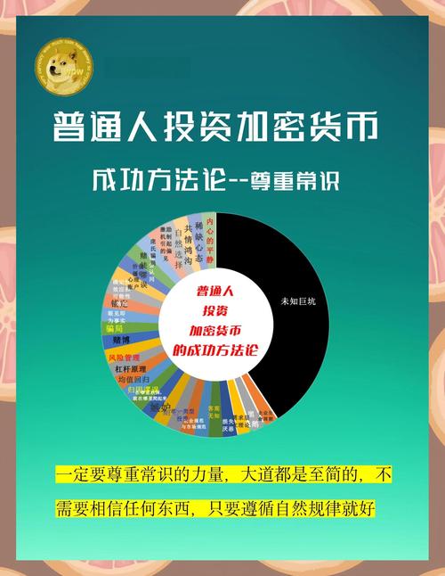如何在比特派钱包官方网站上创建并管理投资账户？_比特派钱包体系_bitpie比特派钱包