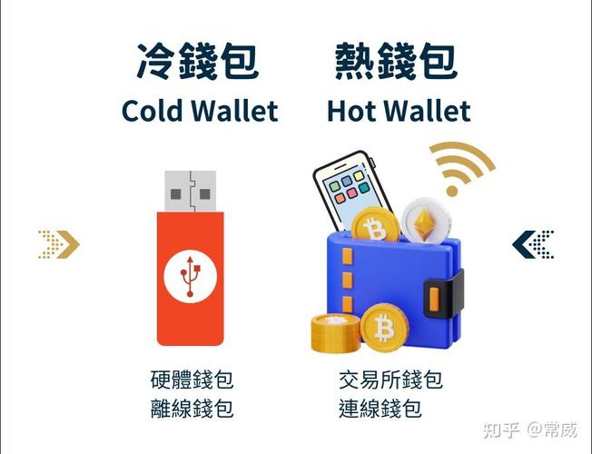 比特派钱包是冷钱包还是热钱包_探索比特派钱包与冷钱包的技术背景_比特派冷钱包手机启动不了