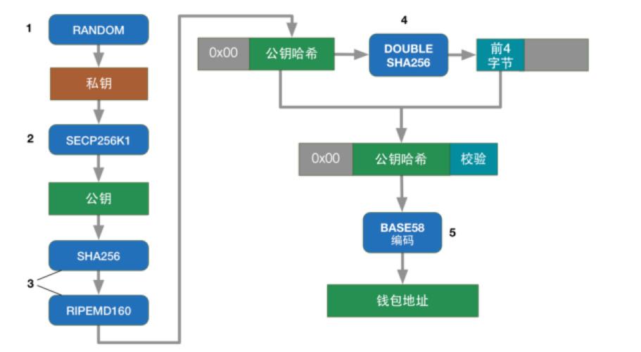 bitpie比特派钱包_比特派钱包体系_如何在比特派钱包官方网查询资金流动情况