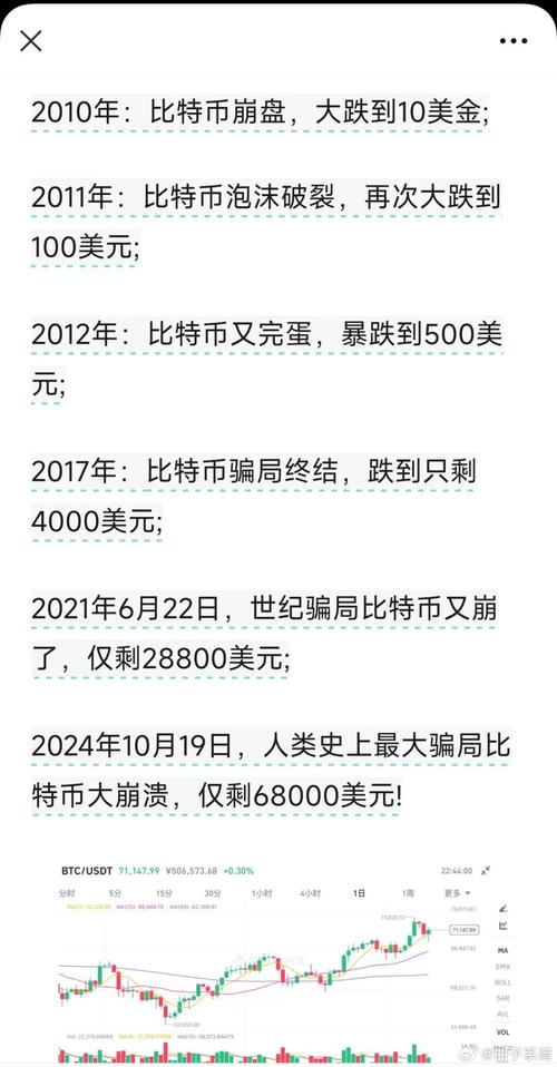 定投策略_定投策略是什么意思_如何在 Bitpie 交易所进行定投策略实施