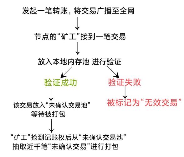如何通过bitpie比特派钱包app实现便捷的投资流程，助您节省时间与资金？_比特派钱包教程_bitpie比特派钱包