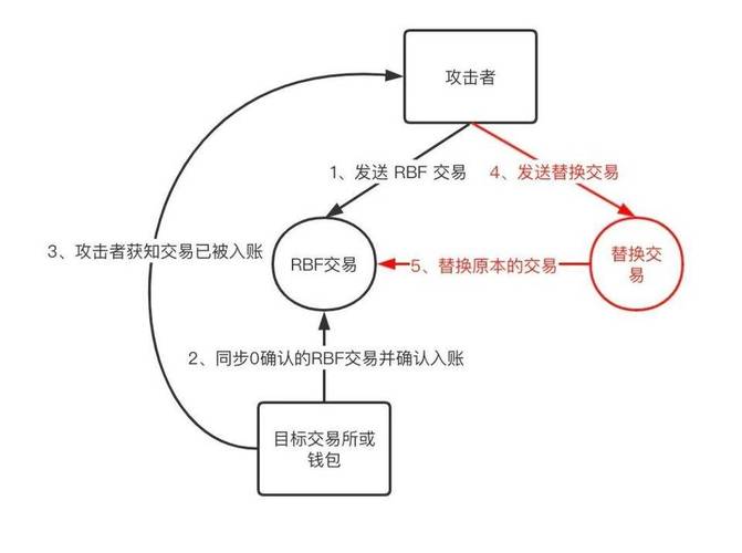 比特派钱包trx_如何在比特派钱包网址中进行币种交易？_比特派钱包币币兑换风险