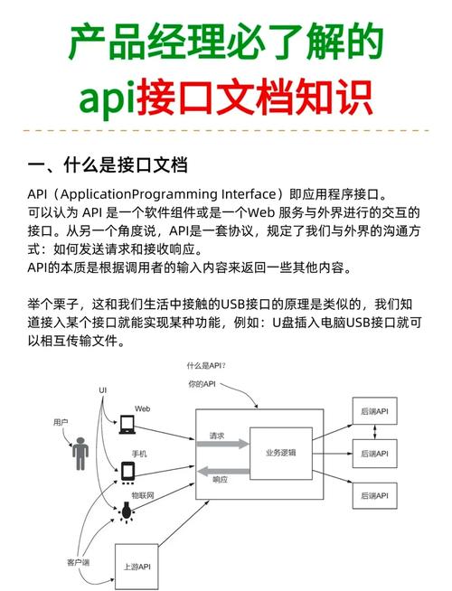 比特派钱包5.0官方下载的二次开发与API接口_2021比特派钱包使用视频_bitpie比特派钱包