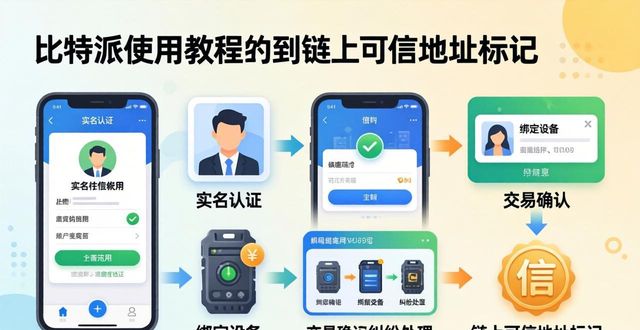 企业良好口碑的建立_如何在比特派Bitpie使用教程中建立良好声誉_建立良好员工关系的基本原则