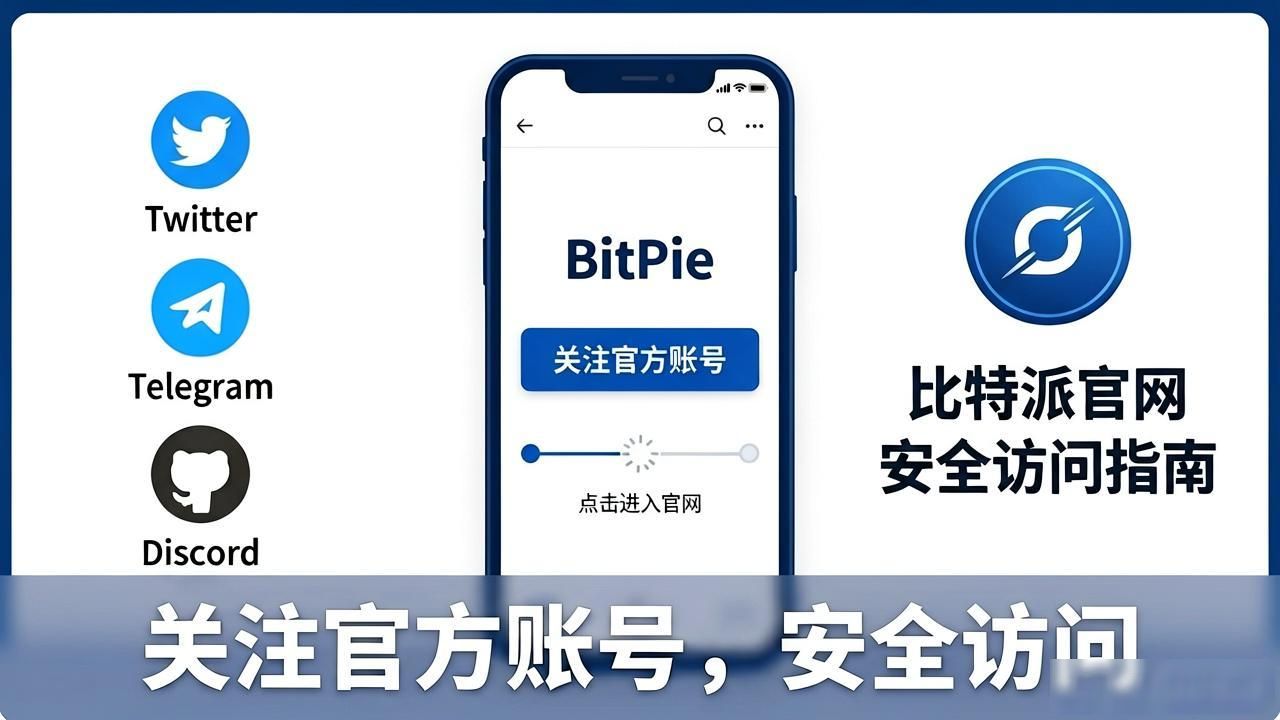 识别仿冒网站技巧_比特派官网安全访问_如何安全访问比特派官方网站:实用指南