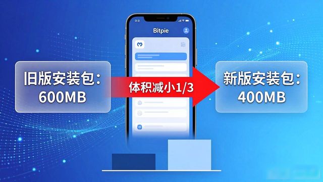 2021比特派钱包使用视频_比特派最新钱包app下载的用户体验优化措施_比特派钱包是冷钱包吗