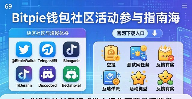 bitcore钱包下载_如何在Bitpie钱包官网下载并参与社区活动？_钱包官方下载