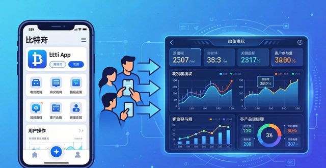 比特派百科_比特派是怎么样的平台_比特派官方下载最新版的客户参与与市场监测