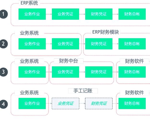如何在比特派钱包app官方下载最新版本中创建财务模型？_比特派钱包使用方法教学图文_比特派钱包官方