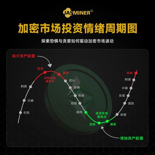 如何通过比特派钱包分析市场情绪？_2021比特派钱包使用视频_比特派钱包是冷钱包吗