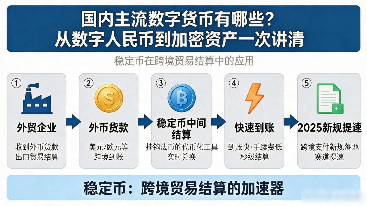 数字人民币_合规稳定币跨境支付_国内主流数字货币