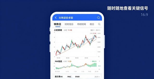 如何通过比特派安卓版下载分析市场动态?_比特派下载_比特派安卓app下载