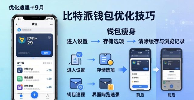 如何在比特派钱包网址中实现快速响应?_比特派钱包体系_比特派钱包是冷钱包还是热钱包