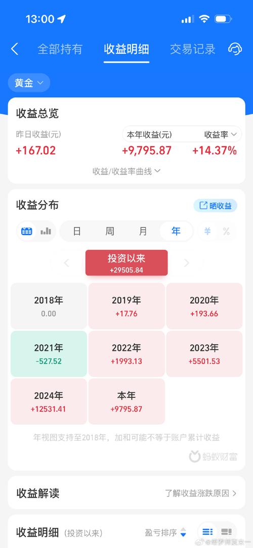 如何在比特派钱包APP中查看投资回报_比特派钱包trx_比特派钱包