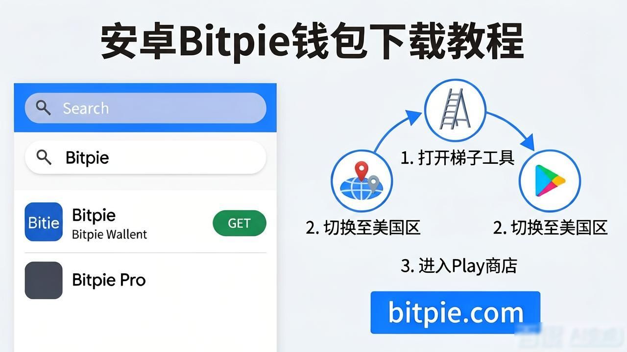 钱包btd最新版_钱包app下载安装安卓版_安卓用户如何下载Bitpie钱包的官方版本?