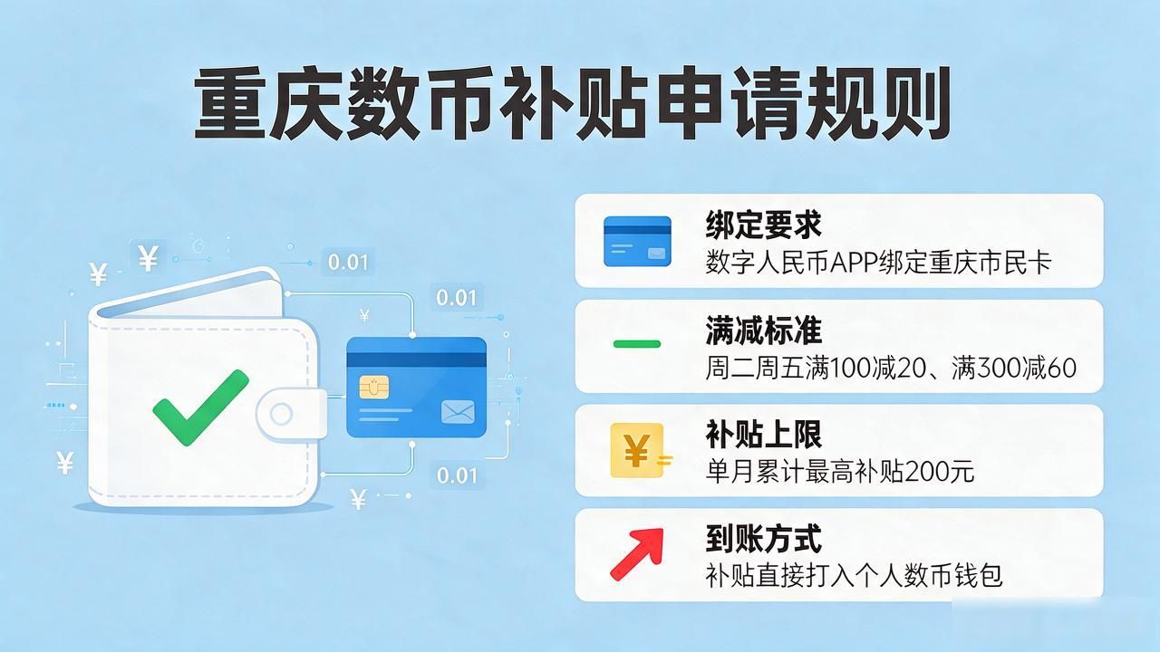 重庆数字货币补贴 商户满减模式 消费者补贴申请条件_重庆数字货币补贴