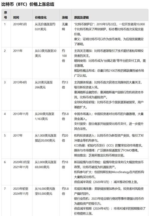 比特派钱包体系_比特派钱包和比太钱包_比特派钱包的市场趋势与价值评估
