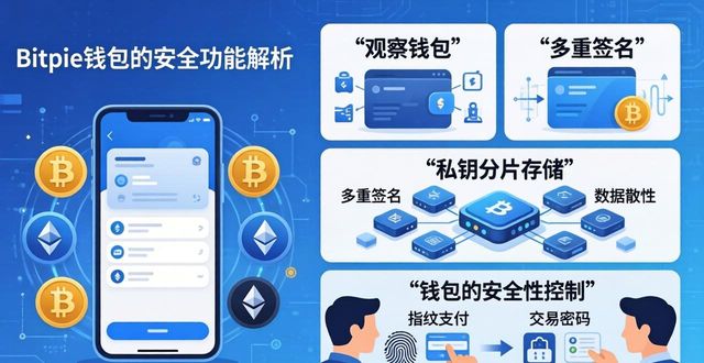 Bitpie比特派钱包的资产存储安全性分析_比特派钱包是冷钱包吗_比特派钱包派银行