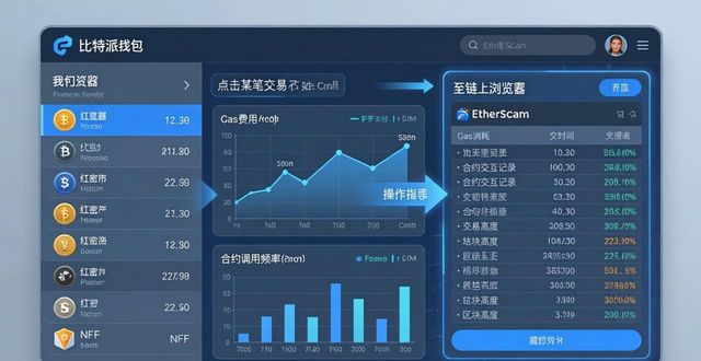 如何在比特派Bitpie钱包app中进行数据分析_比特派钱包imtoken_比特派钱包trx